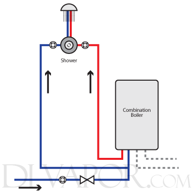 Combination boiler system
