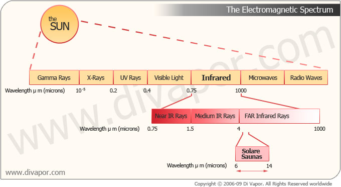 electromagnetic spectrum for infrared light