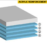 Fibreglass Reinforced Acrylic