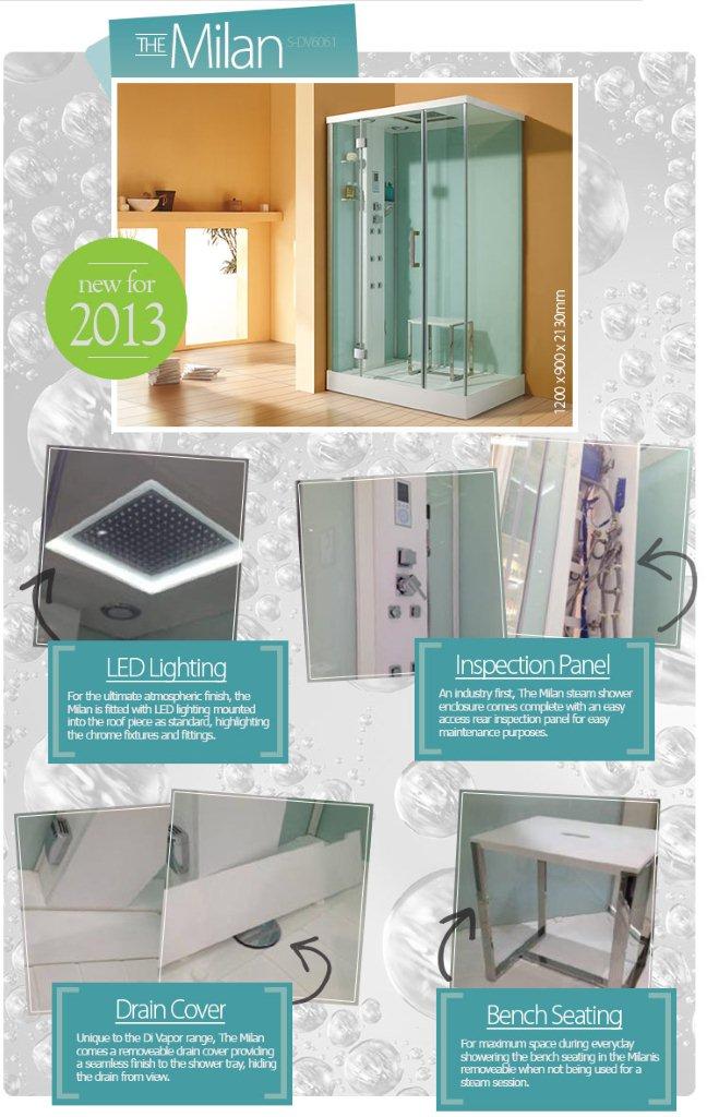 The Milan - Inspiration board