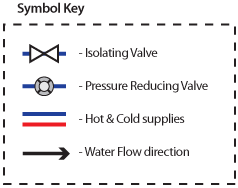 Water systems symbol