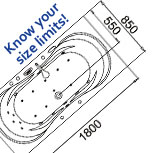 Bath Sizing Limitations