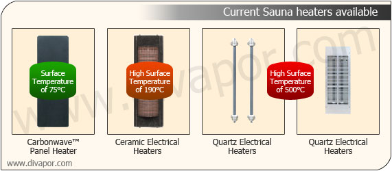 Ceramic heaters vs. infrared heaters | doityourself.com