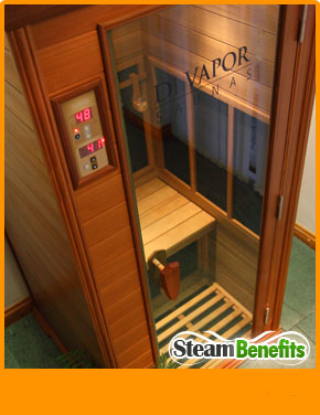 Benefits of Saunas
