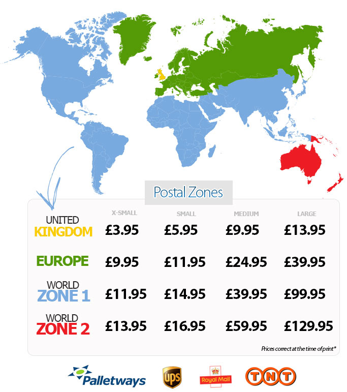 Postal Zones