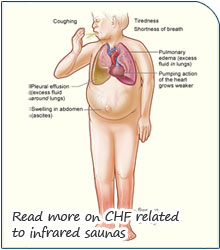 Sauna Treatment for Chronic Heart Failure