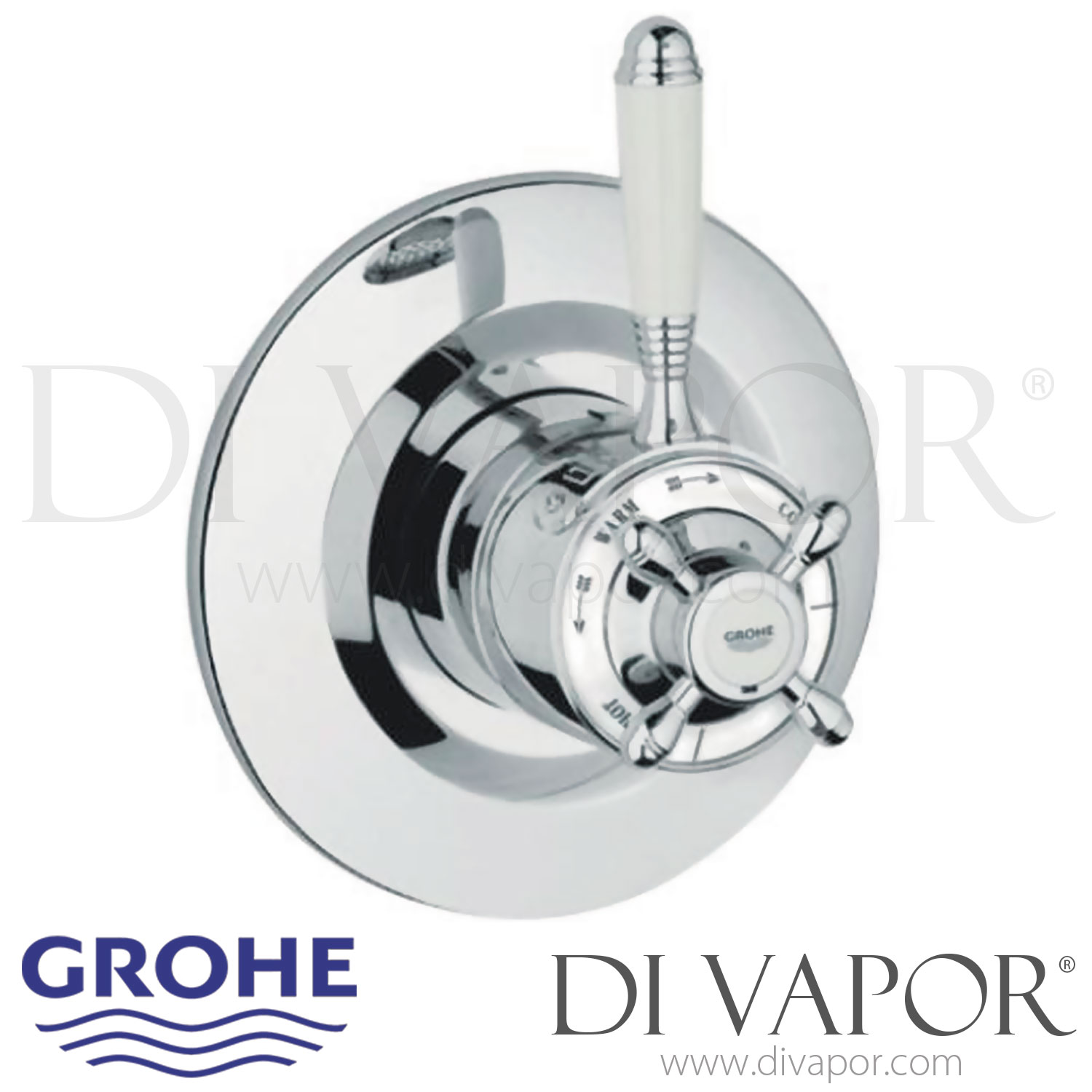 grohe avensys