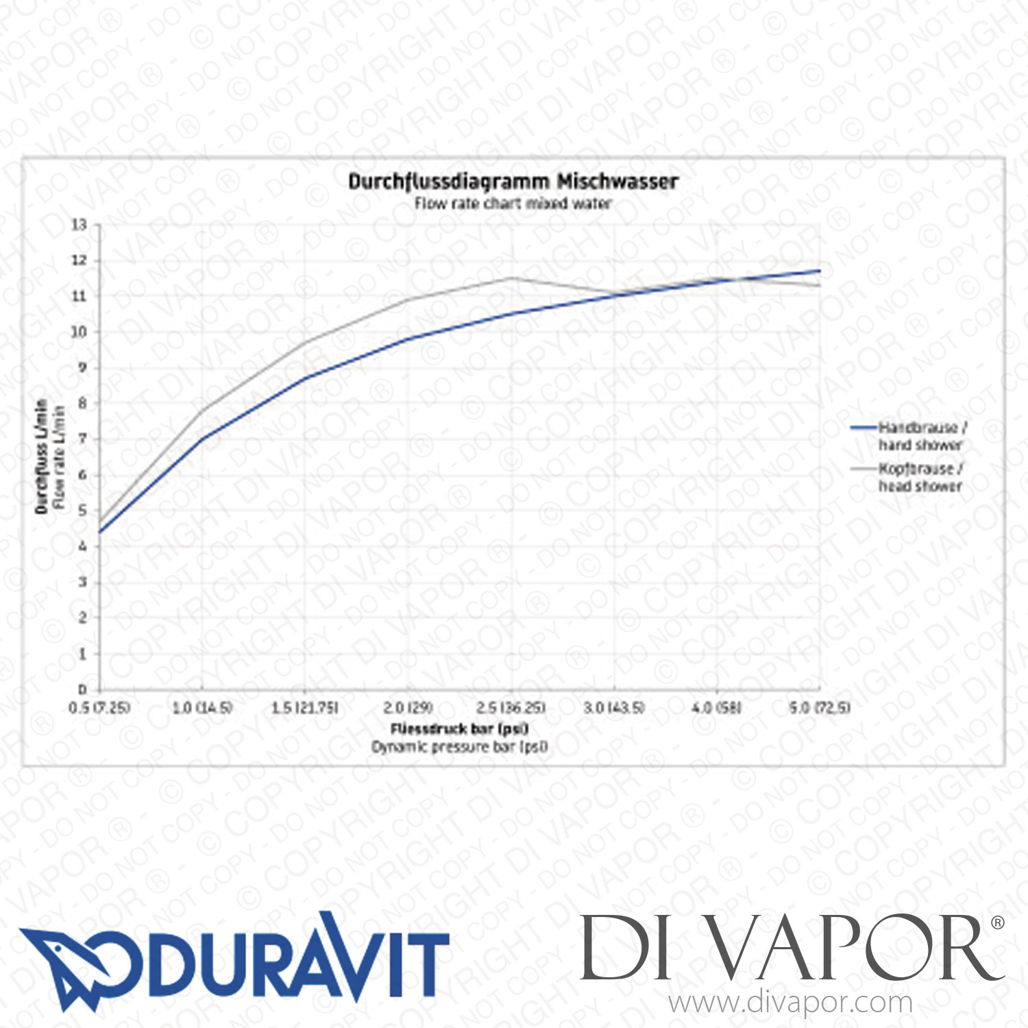 Duravit B.1 Shower System (B14280008) Spare Parts
