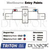 Triton BQWESTHBMDIV Diagram