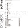 Sottini E1950AA GEN1 Spare Tech Diagram