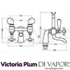 Victoria Plum Tech Diagram