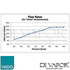 VADO IND-SQ30-BRG Spare Parts Diagram