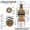 Rangemaster Aquavogue Cartridge Diagram