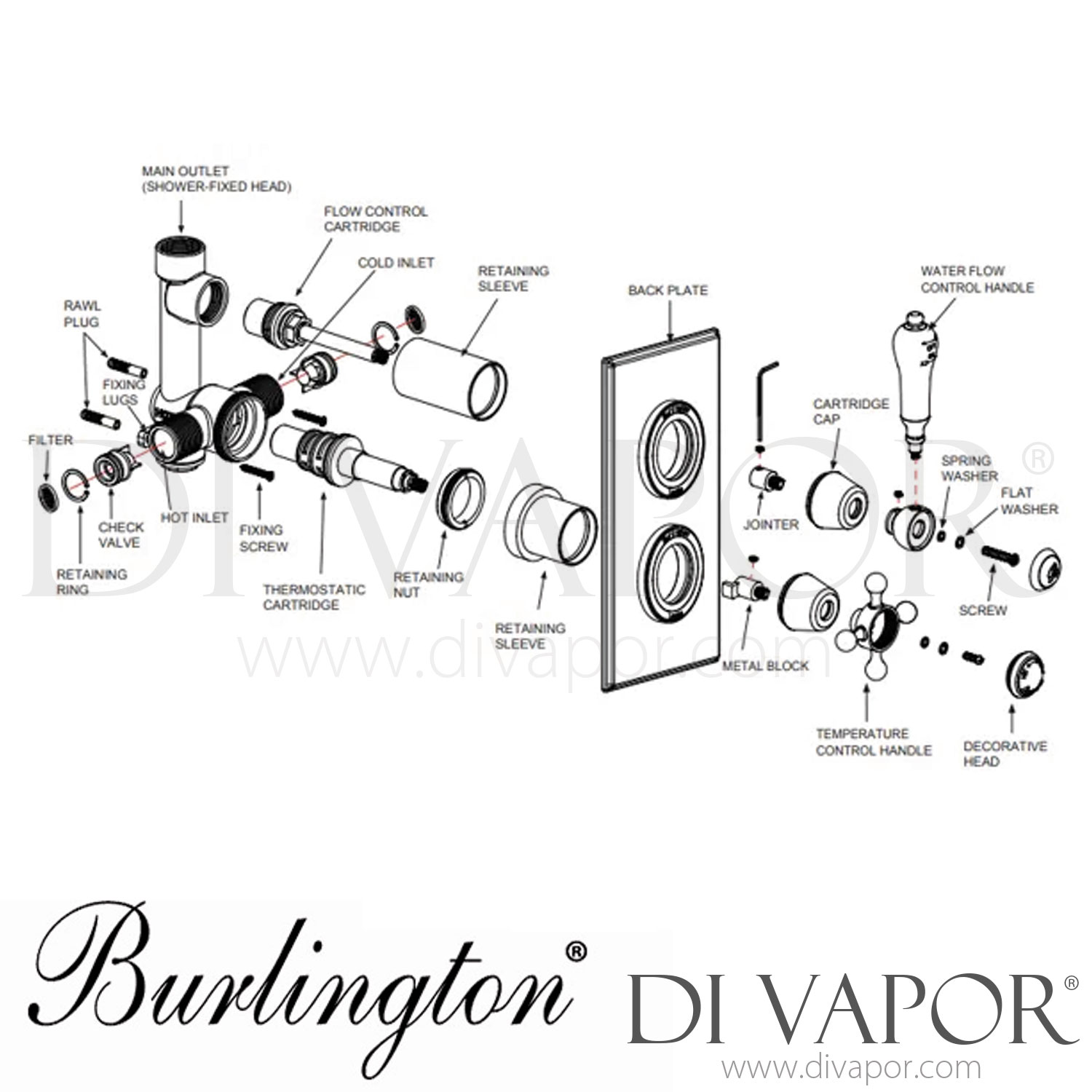 Burlington TF2S Trent Thermostatic Shower Valve Spare Parts